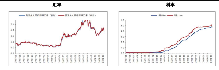 关联品种沪铜沪铝沪锡沪镍所属公司:五矿期货