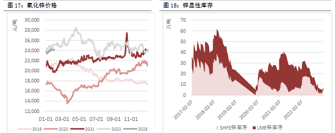 关联品种沪铜沪铝沪锌沪镍所属公司:恒泰期货