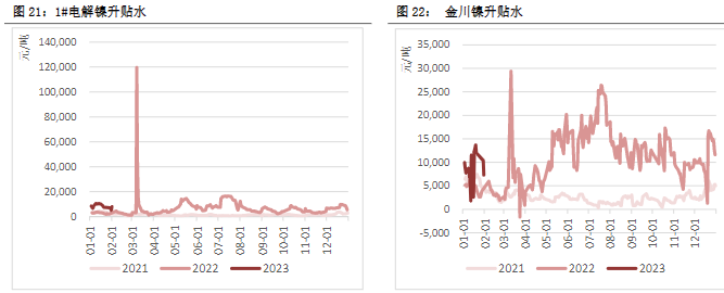 关联品种沪铜沪铝沪锌沪镍所属公司:恒泰期货