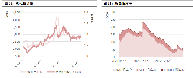 关联品种沪铜沪铝沪锌沪镍所属公司:恒泰期货