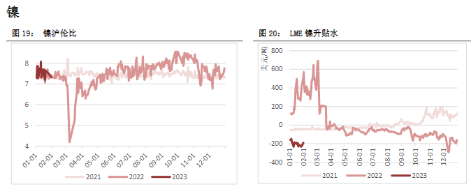 关联品种沪铜沪铝沪锌沪镍所属公司:恒泰期货