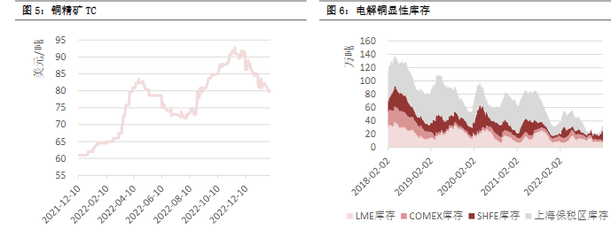 关联品种沪铜沪铝沪锌沪镍所属公司:恒泰期货
