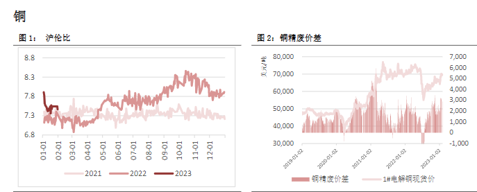 关联品种沪铜沪铝沪锌沪镍所属公司:恒泰期货