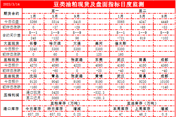 关联品种豆粕黄豆二号黄豆一号所属公司：恒泰期货