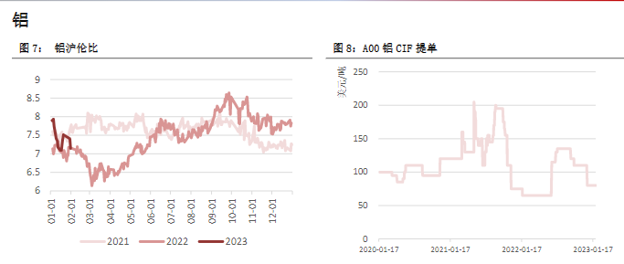关联品种沪铜沪铝沪锌沪镍所属公司:恒泰期货