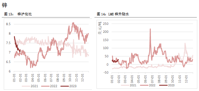关联品种沪铜沪铝沪锌沪镍所属公司:恒泰期货