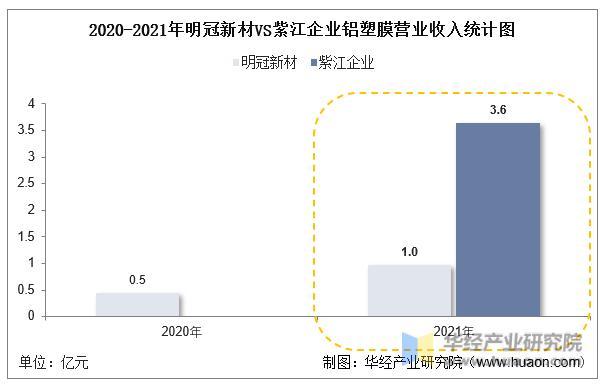 数据来源：公司年报，华经产业研究院整理