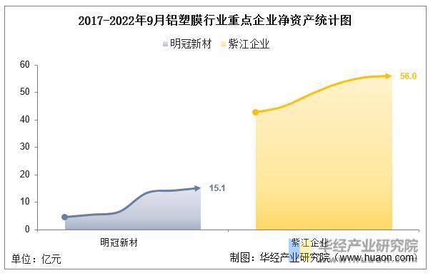 数据来源：公司年报，华经产业研究院整理