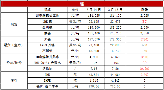 关联品种沪铜沪铝沪锌沪镍所属公司:恒泰期货