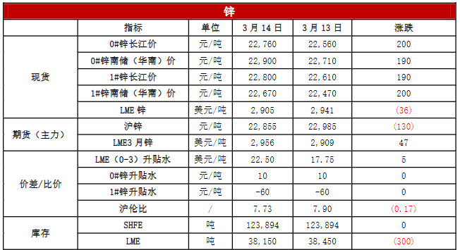 关联品种沪铜沪铝沪锌沪镍所属公司:恒泰期货