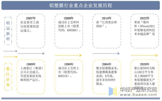 资料来源：公司官网，华经产业研究院整理