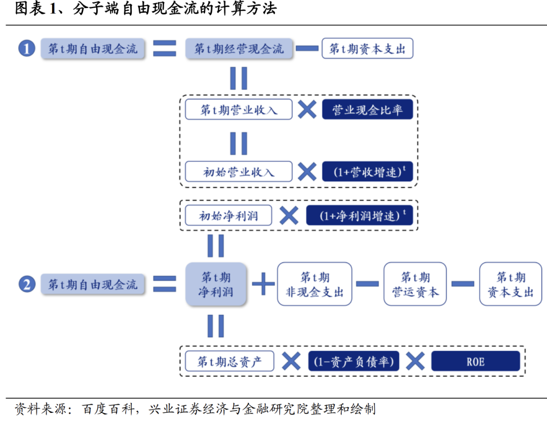 兴证策略：从绝对估值视角看央国企重塑|现金流|净利润|财务指标|融资|复盘_手机新浪网