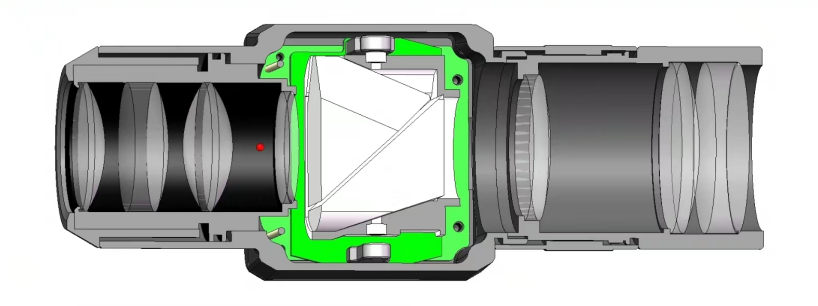 　　“近焦稳像架构”原理示意图