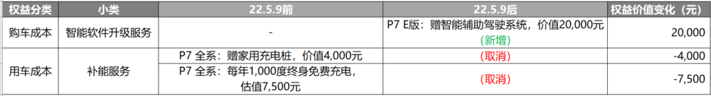 數據來源：威爾森智見權益