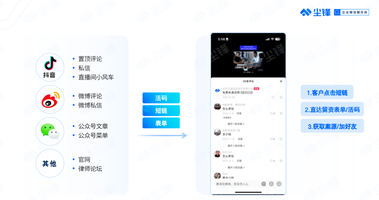 　　来源/“尘锋SCRM”公众号