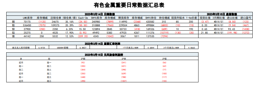 关联品种沪铜沪铝沪锡沪镍所属公司:五矿期货