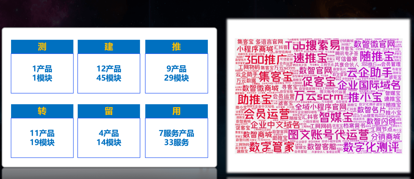 　　△ W云是助力企业数字化转型的SaaS工具集