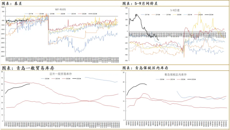 关联品种橡胶所属公司：中信建投