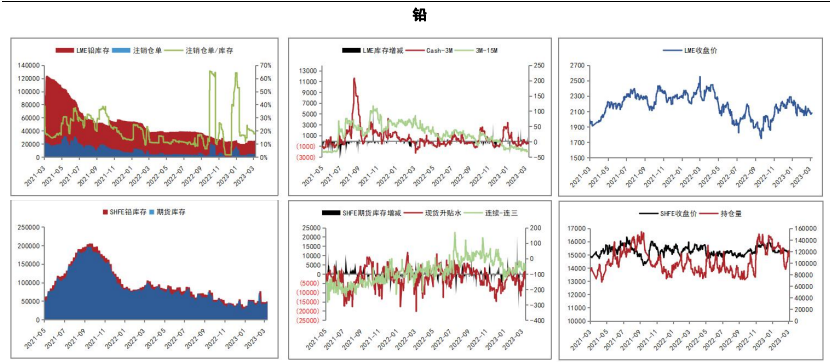 关联品种沪铜沪铝沪锡沪镍所属公司:五矿期货
