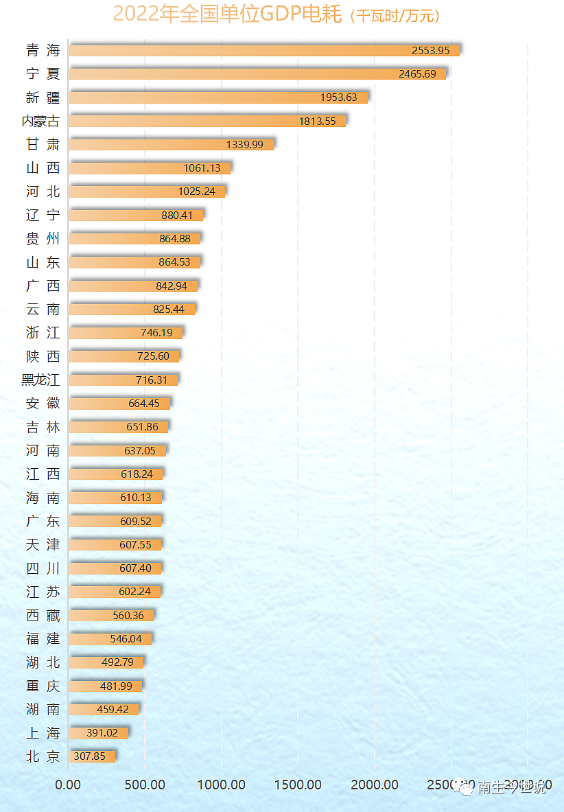 如何让手机更快的耗电？