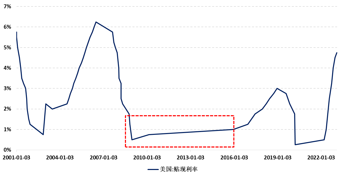 　　数据来源：Wind、九方金融研究所。