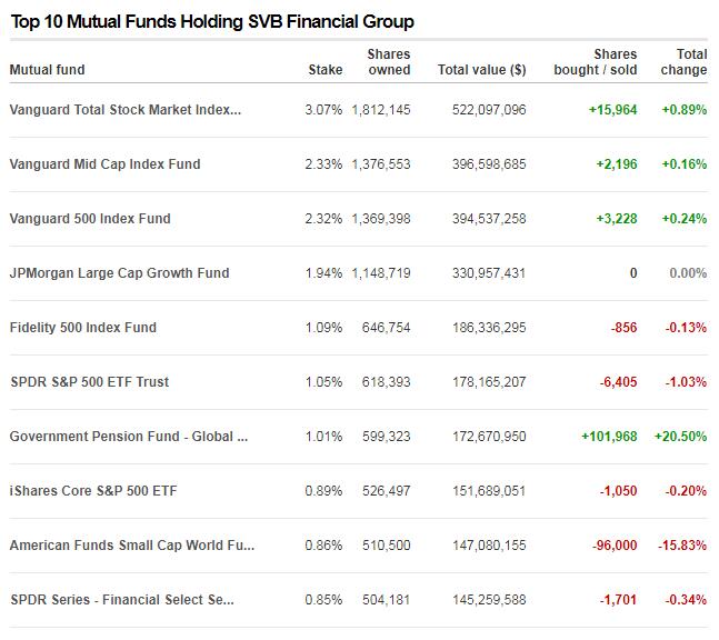 　　圖自CNN Business網站