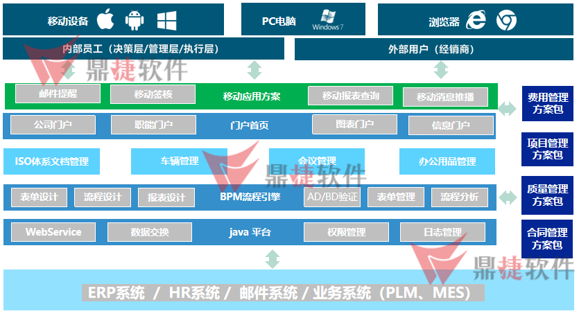 鼎捷BPM，企业规范业务流程管理的最佳选择