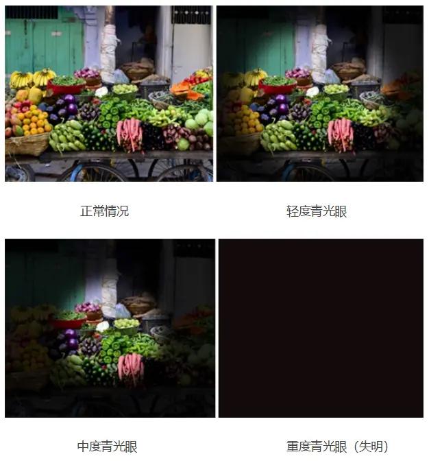 青光眼对人眼所见物体的影响示意图