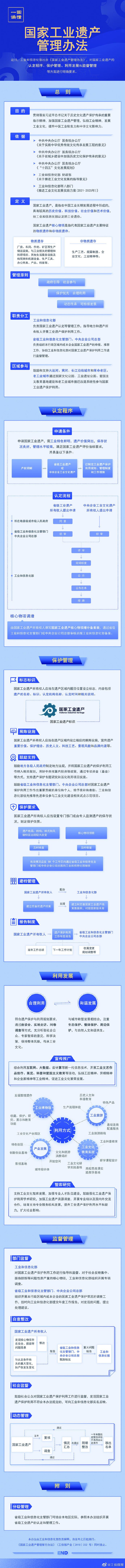 工信部修订印发《国家工业遗产管理办法》 一图读懂→