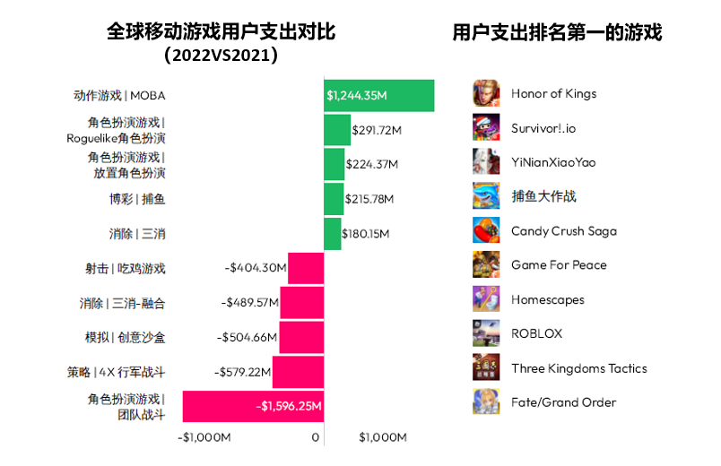 　　图源：data.ai