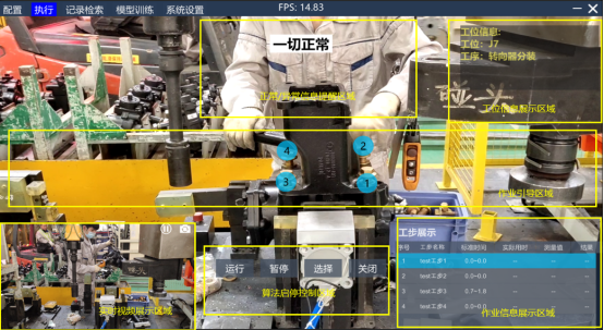 　　视觉识别检测全流程规范工人作业