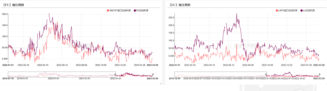 关联品种沥青所属公司：紫金天风期货