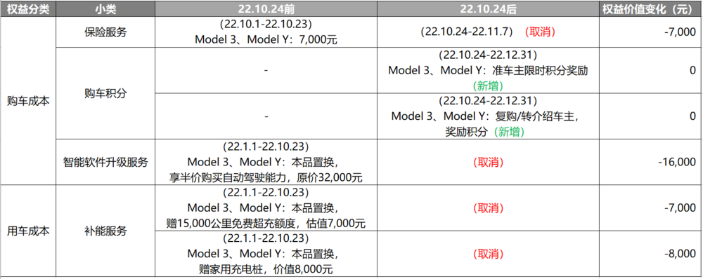 數據來源：威爾森智見權益