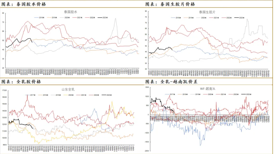 关联品种橡胶所属公司：中信建投