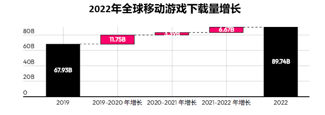 　　( 图片来源：data.ai )