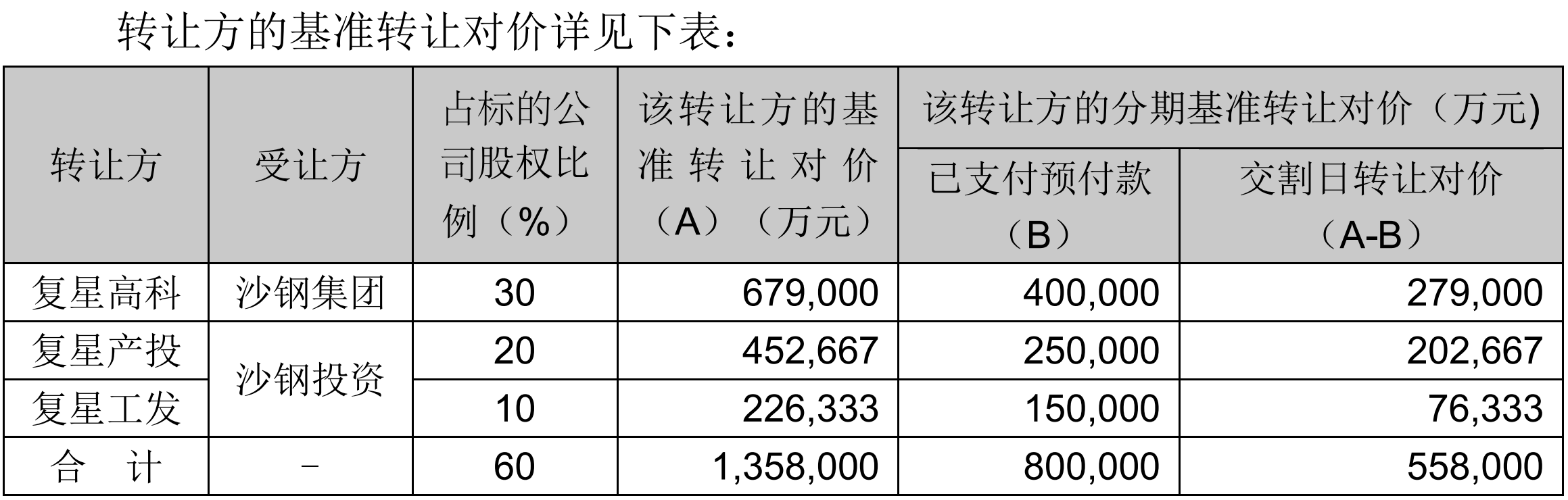 图片来源：南钢股份公告截图