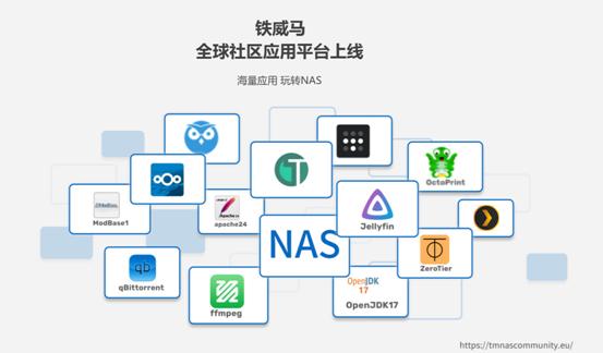 铁威马NAS全新TOS 5.1系统上线，更强的 AI 计算性能插图4