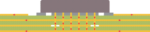 图6：从功率元件到PCB的热路径分布在内层和外层以降低工作温度