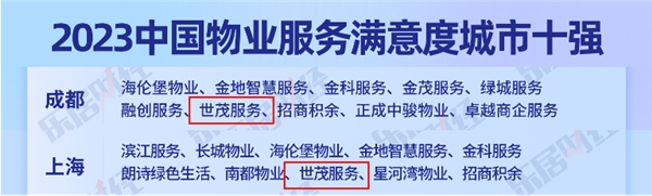 　　【2022中国物业服务满意度城市十强】