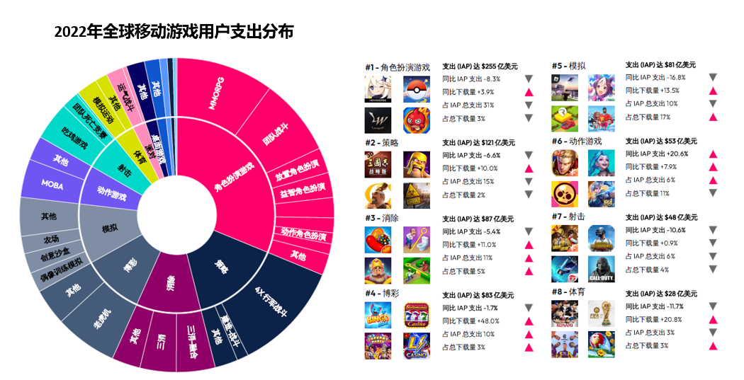 　　图源：data.ai