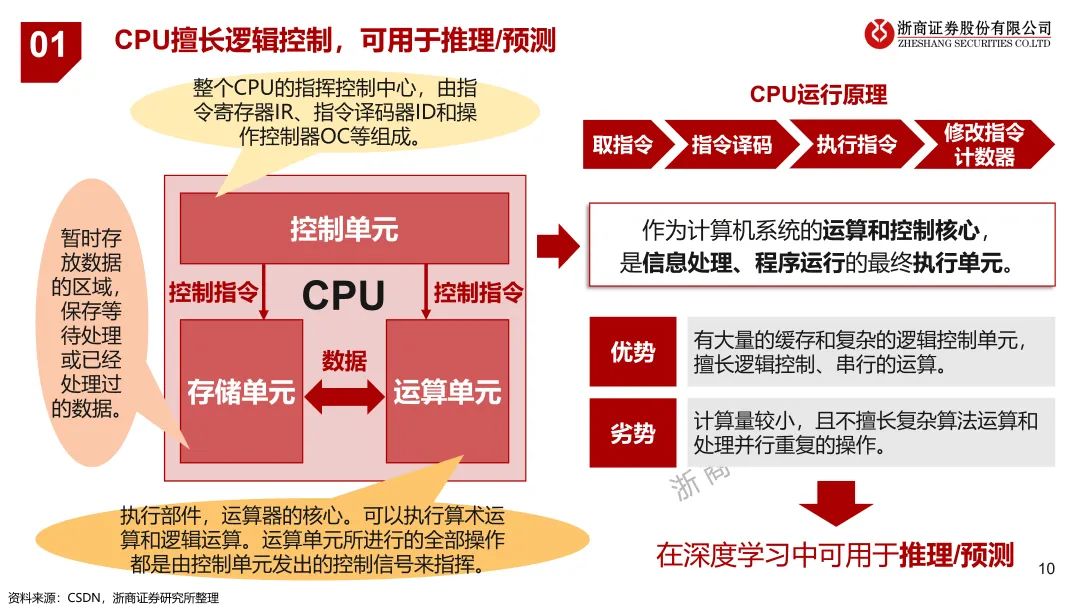 揭秘未来科技？这10大趋势你必须知道！