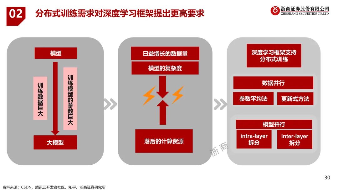 揭秘未来科技？这10大趋势你必须知道！