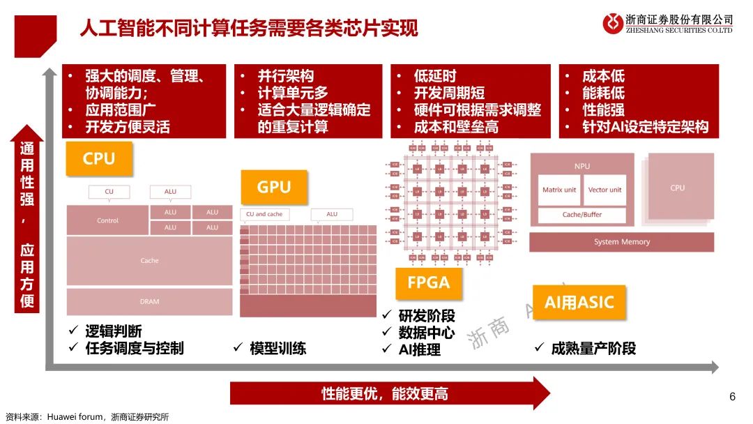 揭秘未来科技？这10大趋势你必须知道！