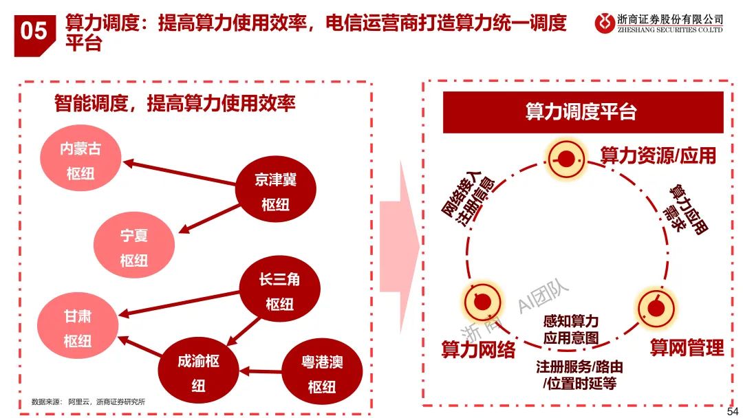 揭秘未来科技？这10大趋势你必须知道！