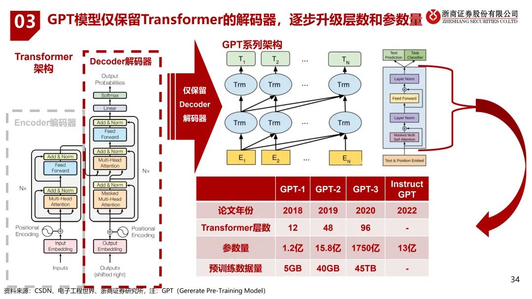 揭秘未来科技？这10大趋势你必须知道！