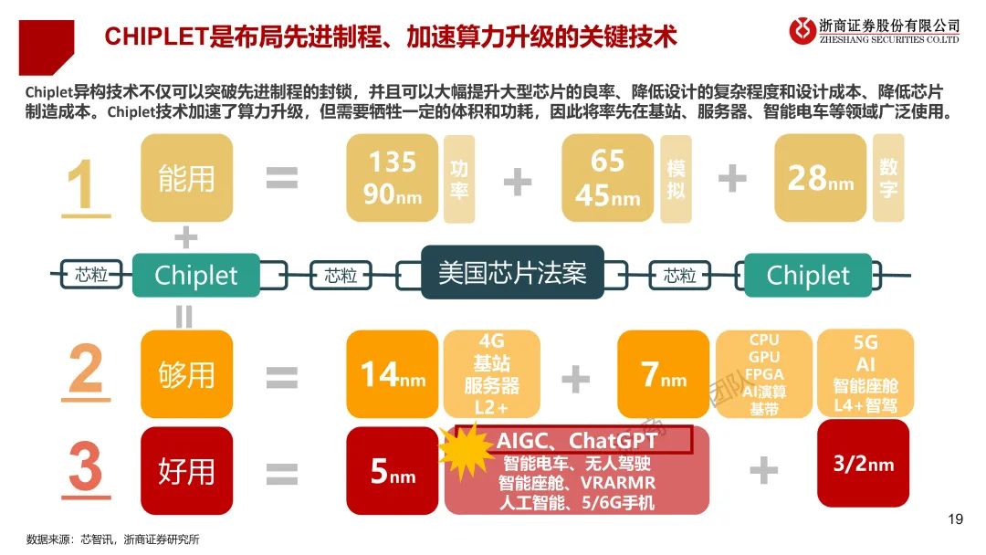 揭秘未来科技？这10大趋势你必须知道！