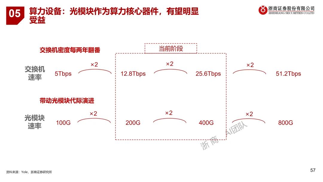 揭秘未来科技？这10大趋势你必须知道！