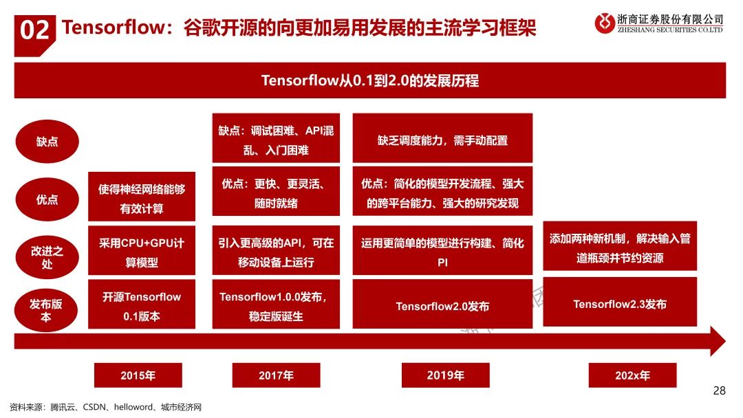 揭秘未来科技？这10大趋势你必须知道！