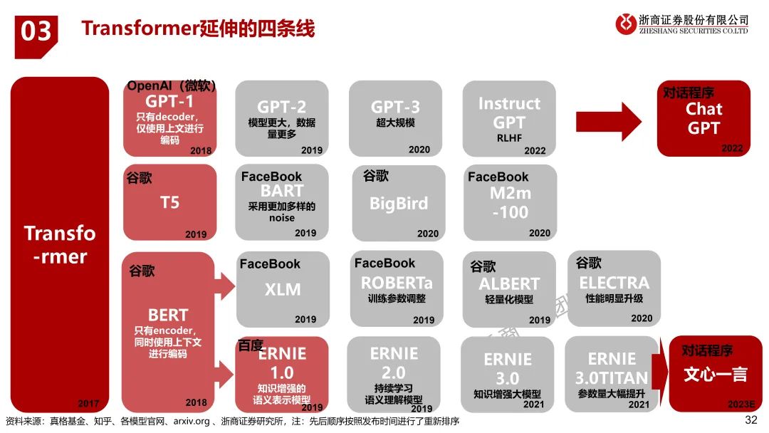 揭秘未来科技？这10大趋势你必须知道！