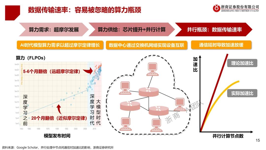 揭秘未来科技？这10大趋势你必须知道！